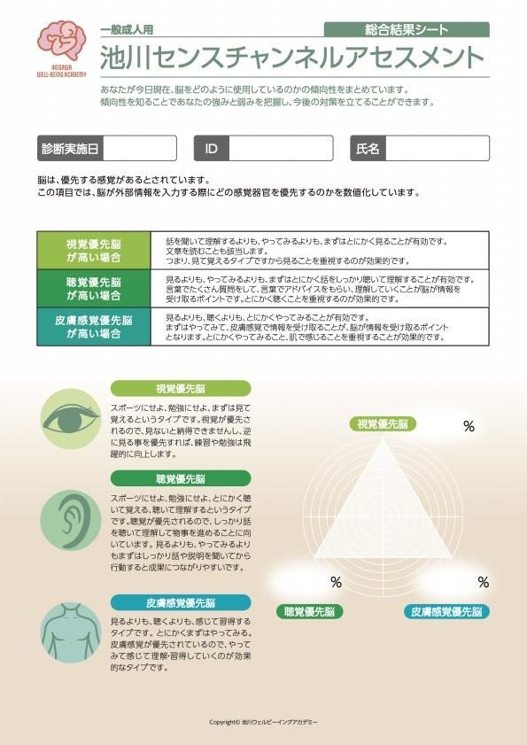 池川センスチャネルアセスメント 結果シート
