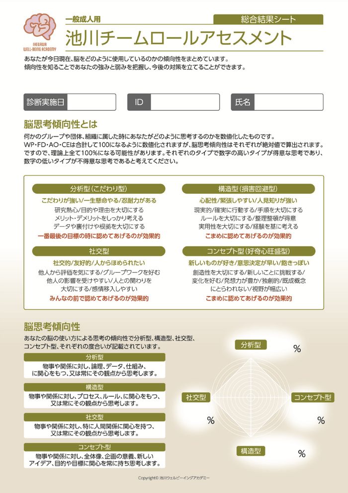 池川チームロールアセスメント 結果シート